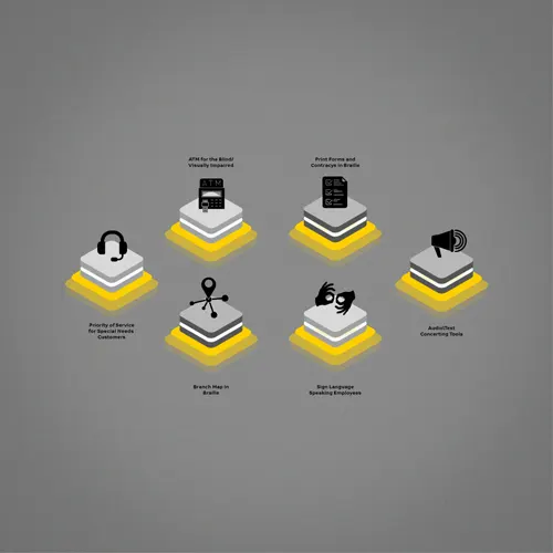 special-need-branches-list